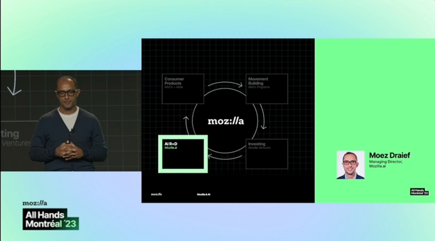 Interview Moez Draief Mozilla.ai