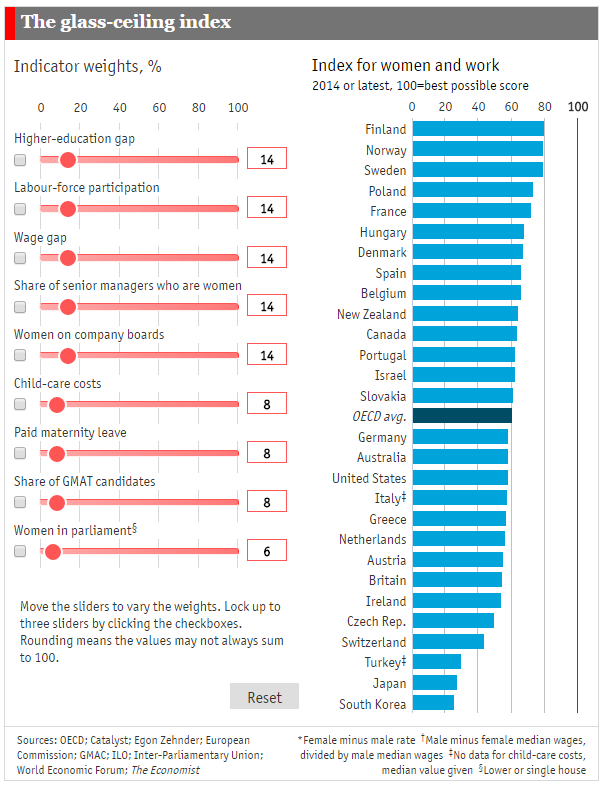 Rapport OCDE 2015 sur les femmes au travail