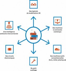 FabLab, un lieu pour tout faire