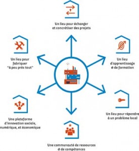 FabLab, un lieu de par tage