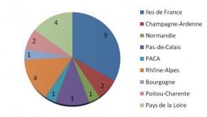 L’engagement des Sifeurs augmente et dure à présent plusieurs années, témoignant d’une vraie motivation pour impacter très concrètement la vie de nombreuses personnes dans le besoin.