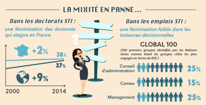 Etude Global Contact sur la place des femmes dans les sciences